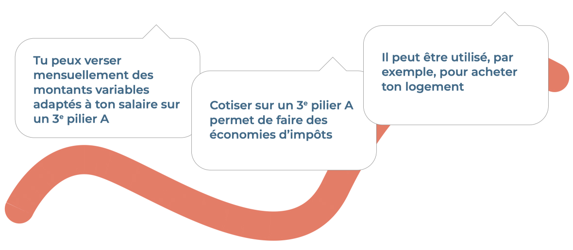 Je travaille à temps partiel !