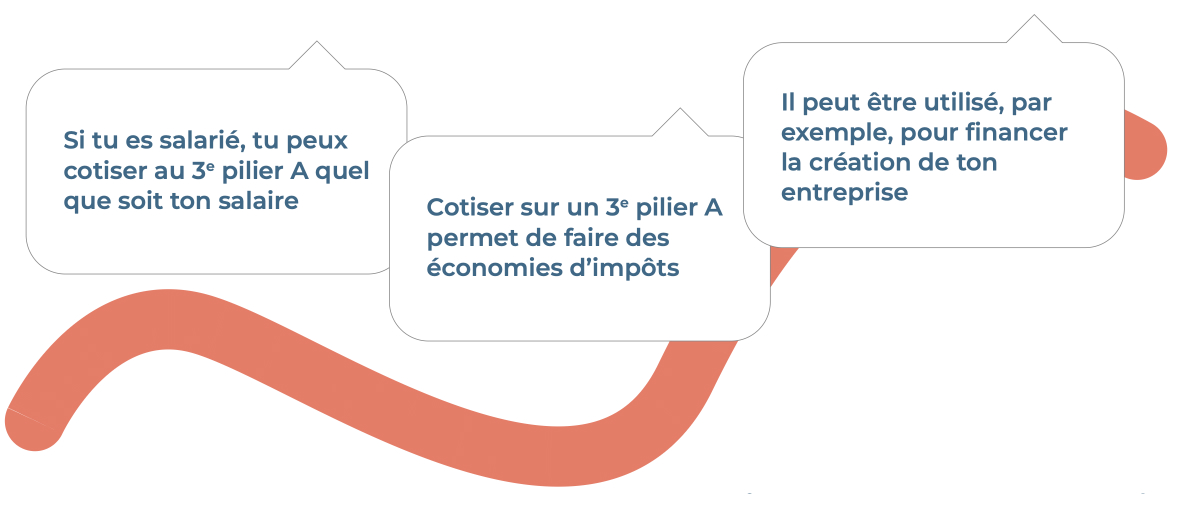 Je fais de longues études !