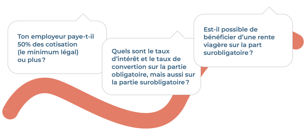 Je change d’emploi !